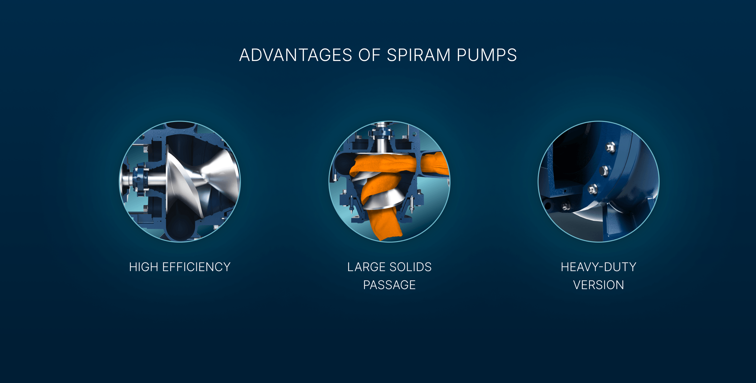 spiram advantages